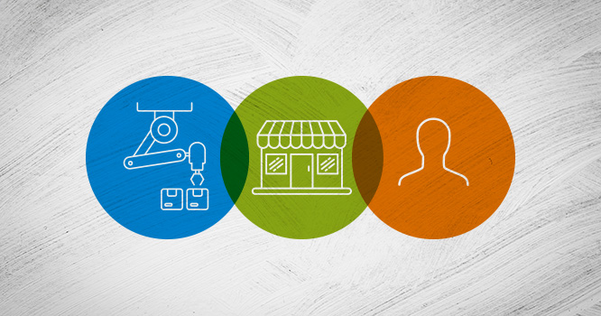 B2B2C loyalty platform software