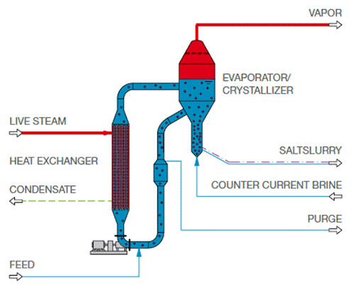 crystallizer tank